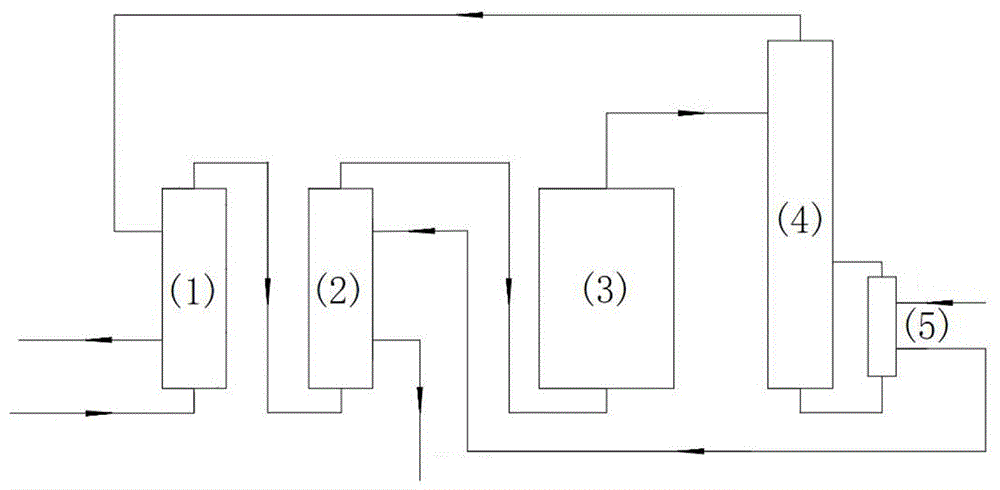 Vaporization energy saving equipment for silicone monomer raw material methyl chloride and process thereof