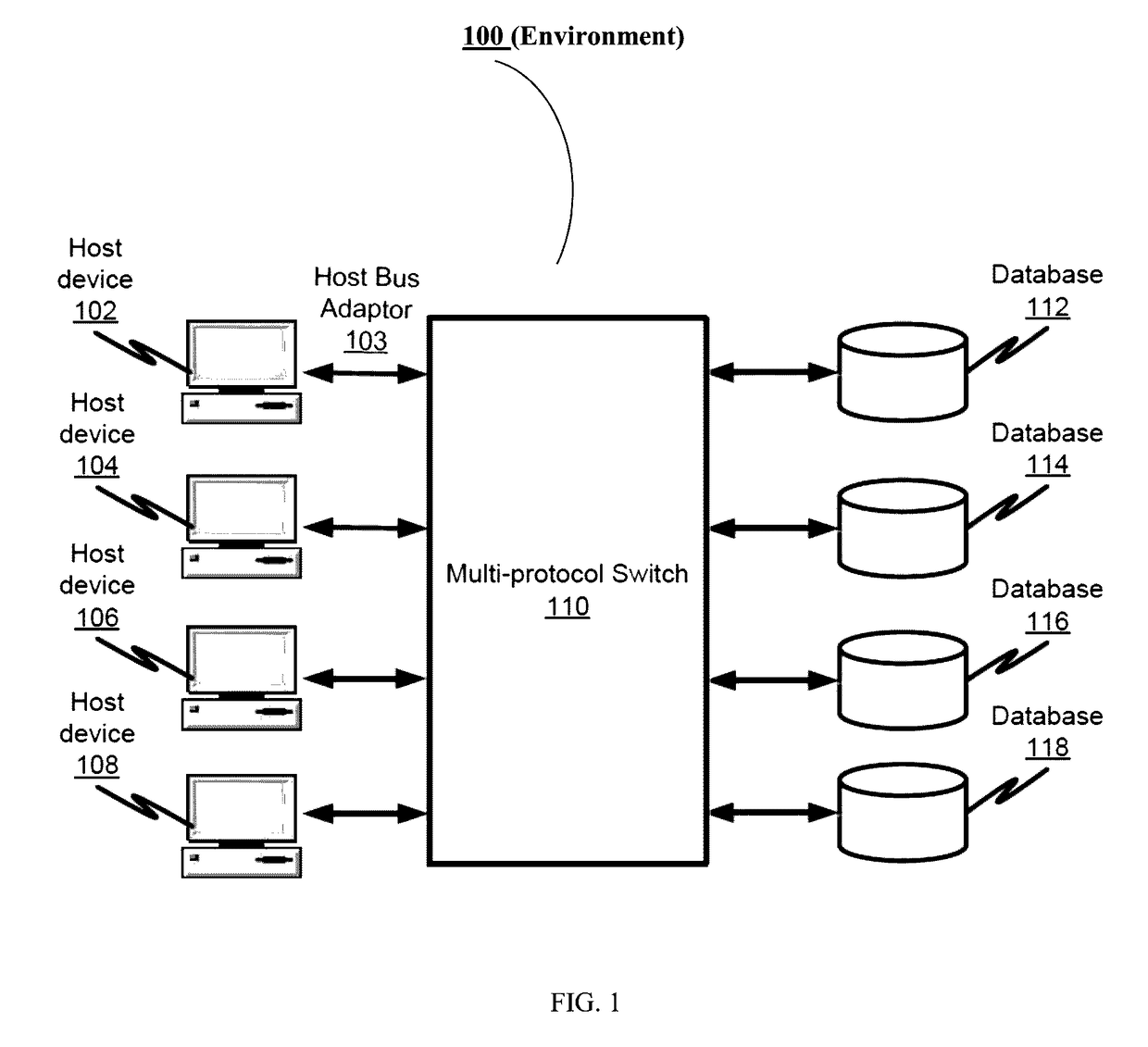 Method and system for port performance ranking in multi-protocol switch