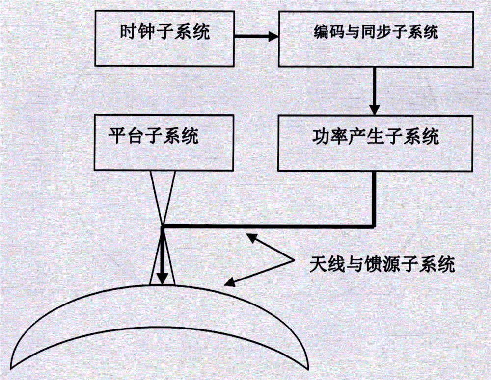 Sky eye detecting system