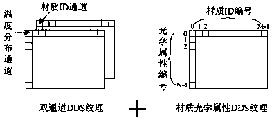 Aircraft infrared texture image generation method