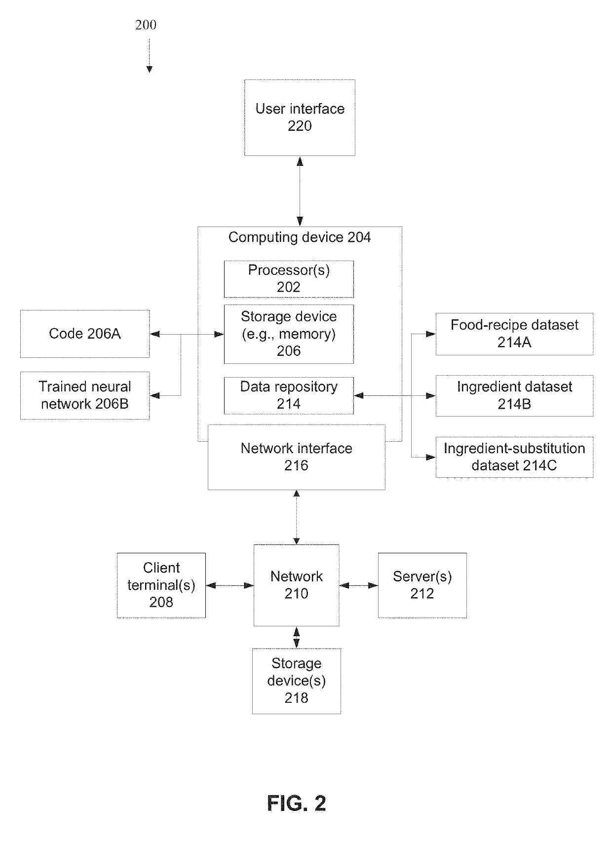 Systems and methods for automatic analysis of text-based food-recipes