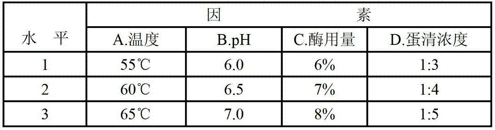 Method for hydrolyzing egg white protein by using protease