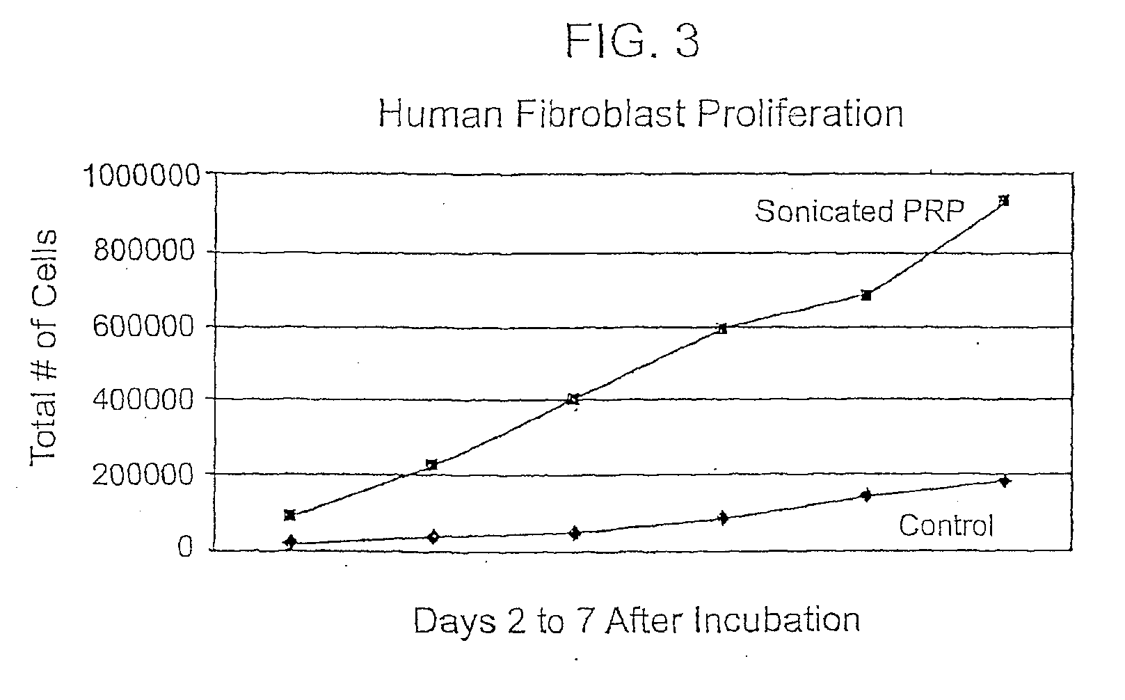 Method of culturing cells