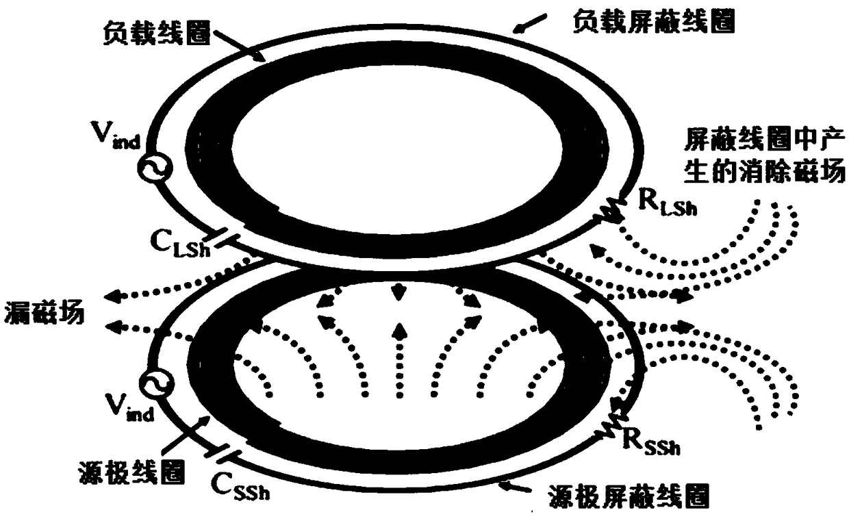 Resonant reactive shielding method and system of plane wireless power transmission system