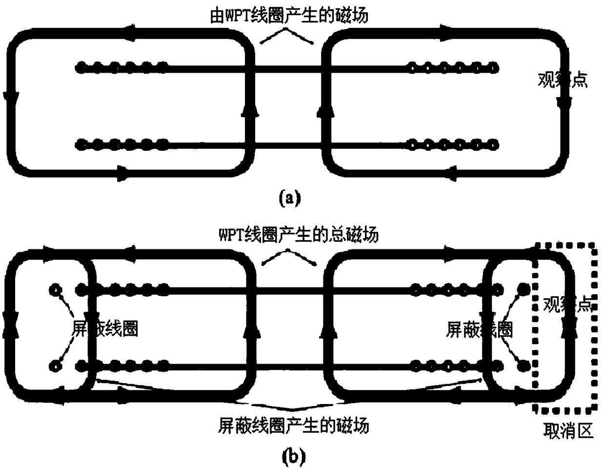 Resonant reactive shielding method and system of plane wireless power transmission system