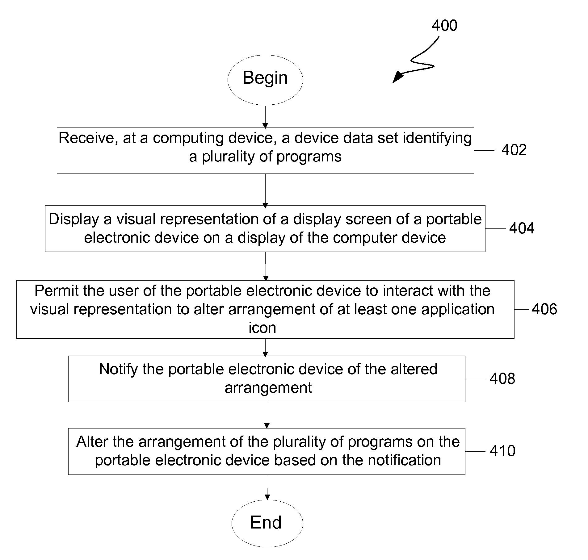 Management of Application Programs on a Portable Electronic Device