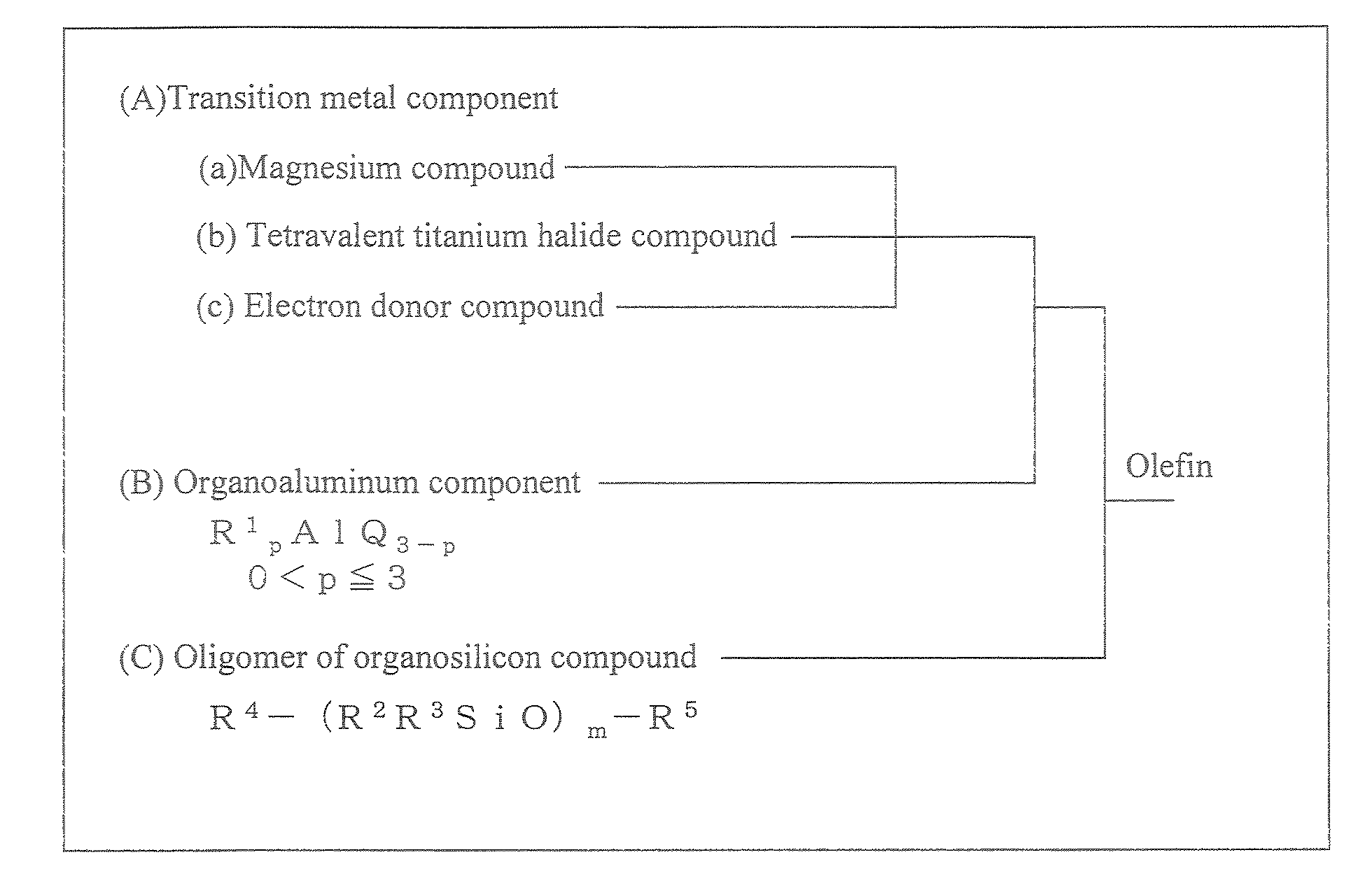 Catalyst for polymerization of olefins and method for polymerization of olefins