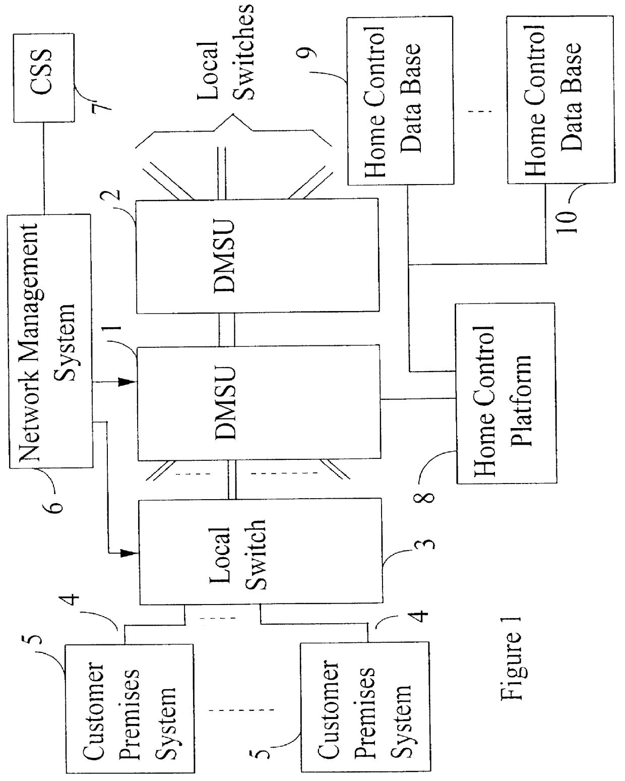 Remote control system