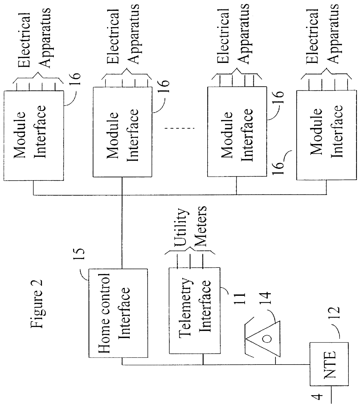 Remote control system