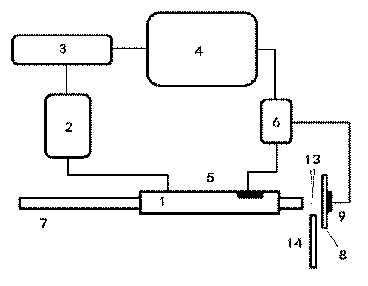 Desorption and ionization method and device