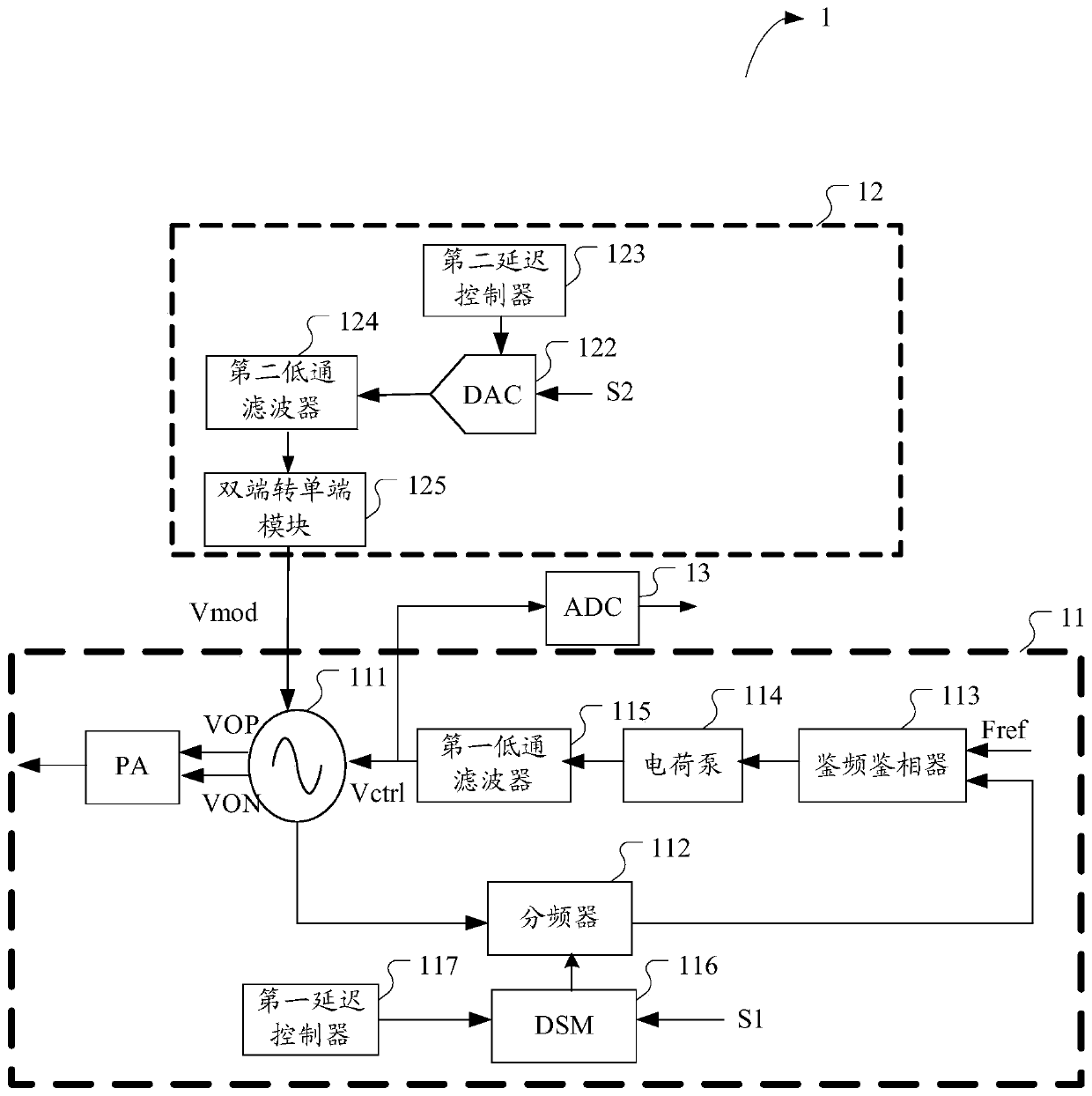 Two-point modulator and control method thereof, DAC gain calibration method and device