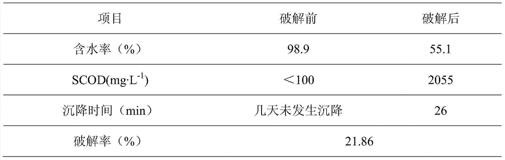 Ultrasonic combined with modified eggshell method to crack excess sludge