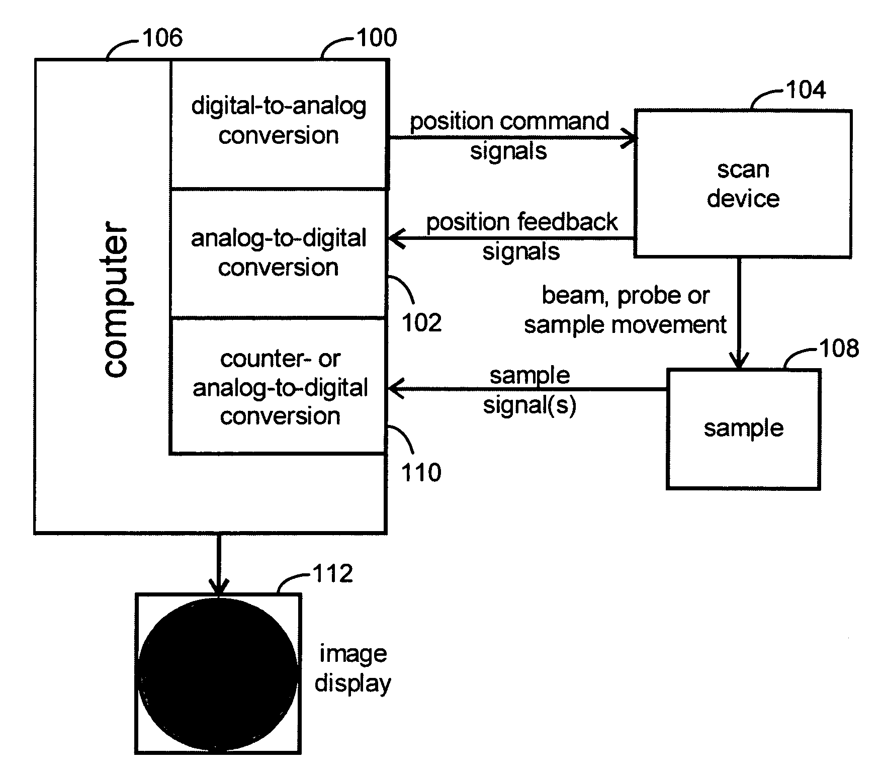 Method and apparatus for imaging using continuous non-raster patterns