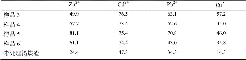 Modified cinder adsorbent and preparing method and application