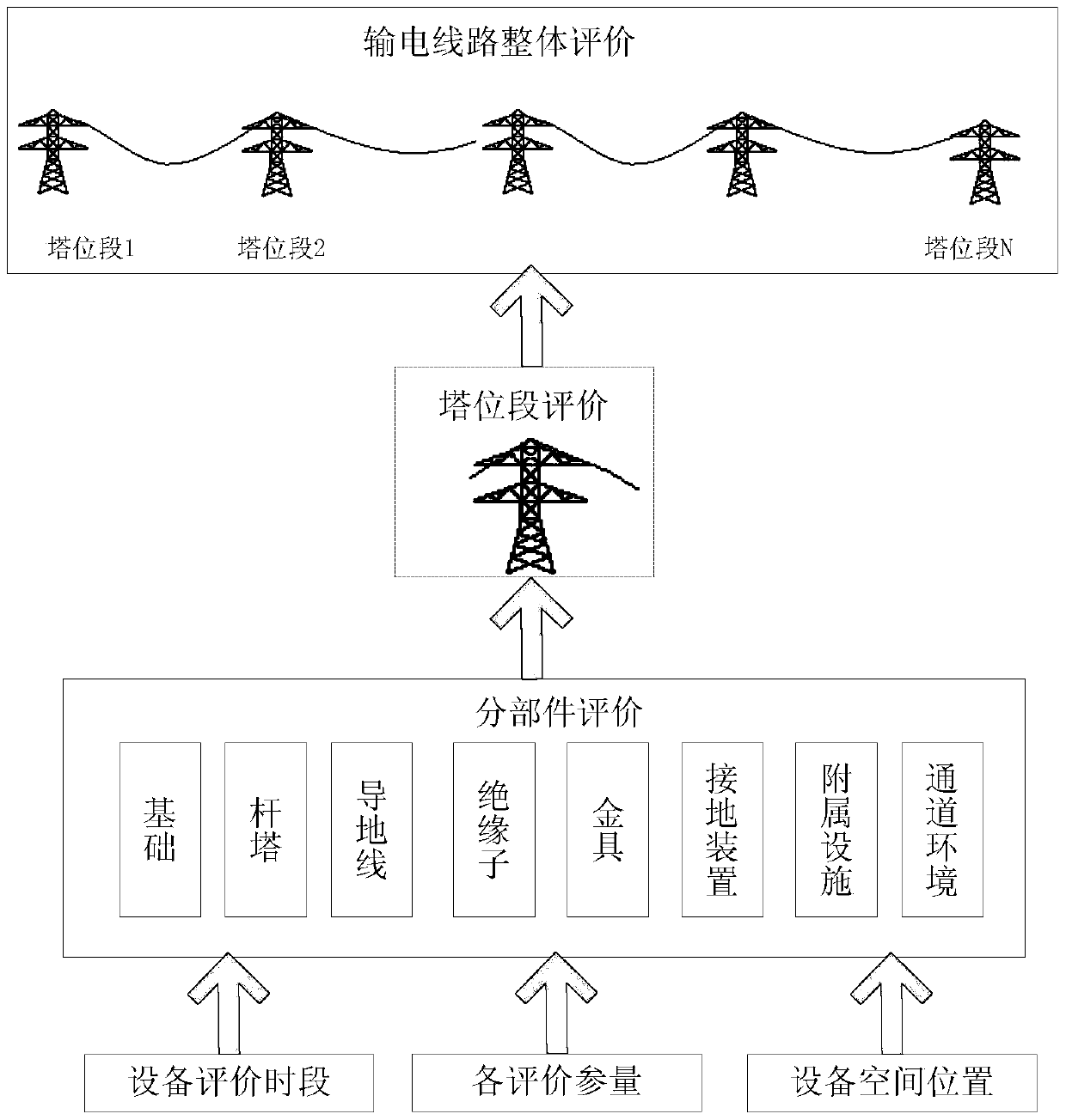 A method for evaluating the state of multi-dimensional power transmission equipment