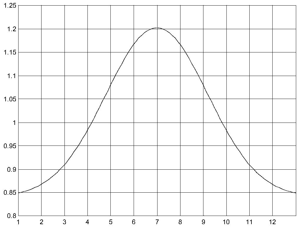 A method for evaluating the state of multi-dimensional power transmission equipment