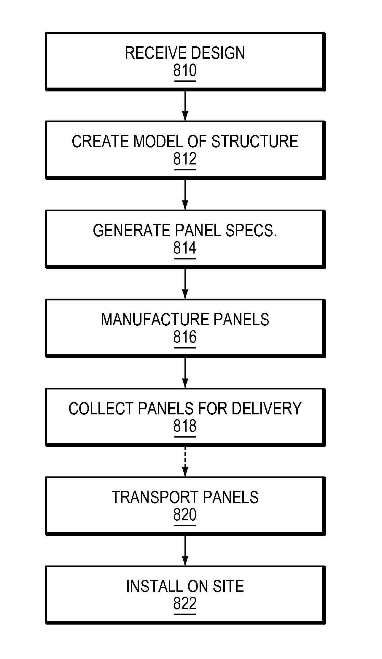 Tools and methods for designing a structure using prefabricated panels