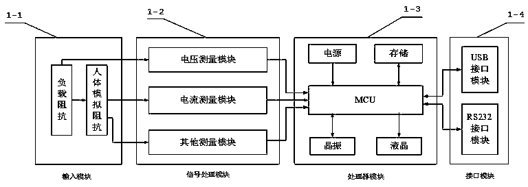 Electro-acupuncture therapeutic instrument special-purpose calibration system and method