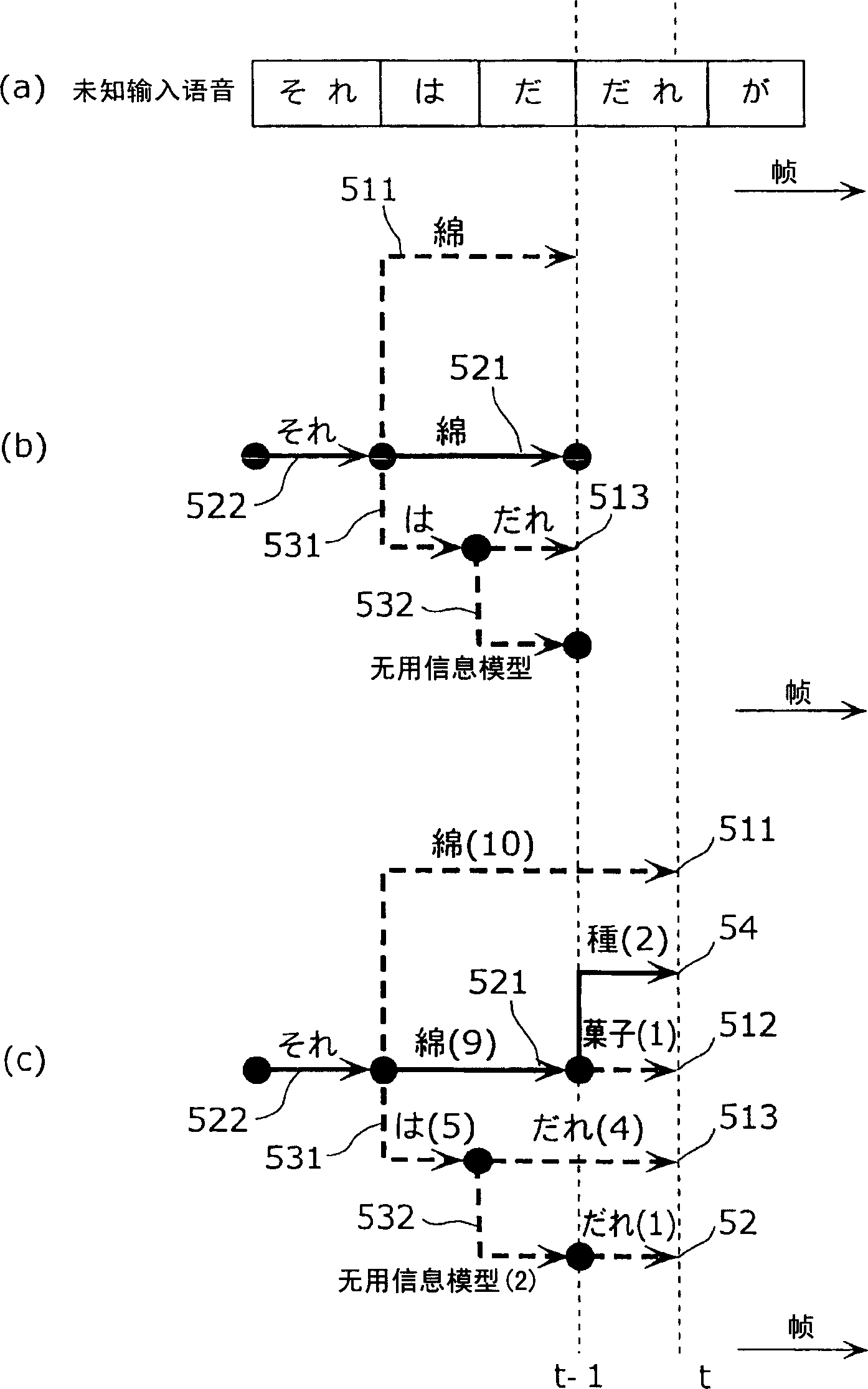 Speech recognition device and speech recognition method