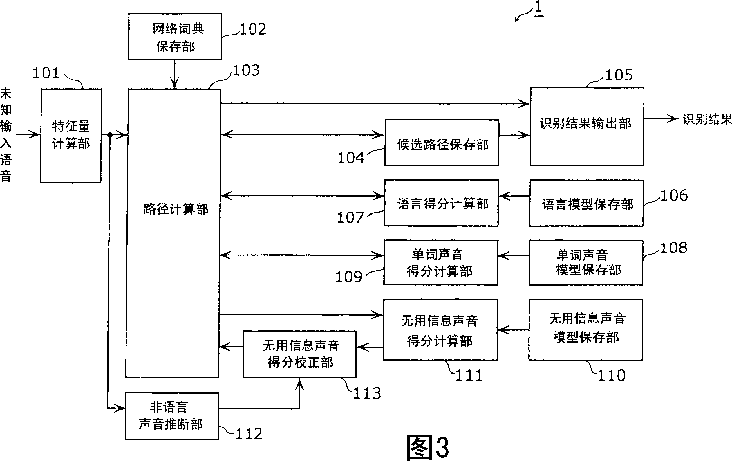 Speech recognition device and speech recognition method