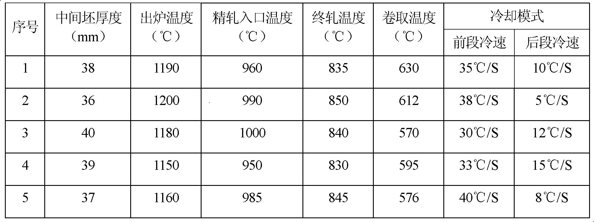 Composite micro-alloying hot rolled steel plate containing V and Nb and preparation method thereof