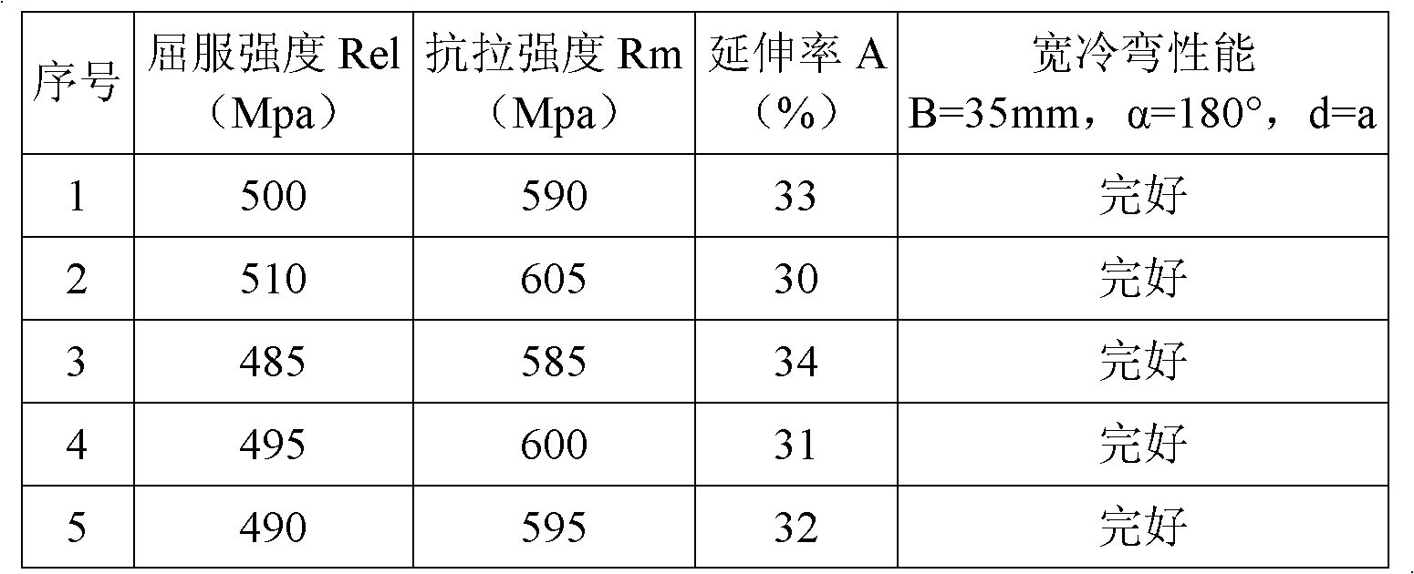 Composite micro-alloying hot rolled steel plate containing V and Nb and preparation method thereof