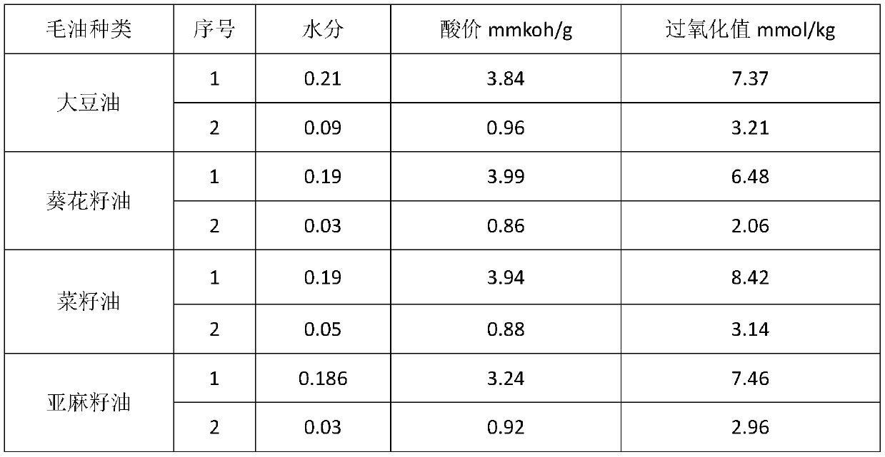 Low-temperature refining technology for plant oil through four-step method