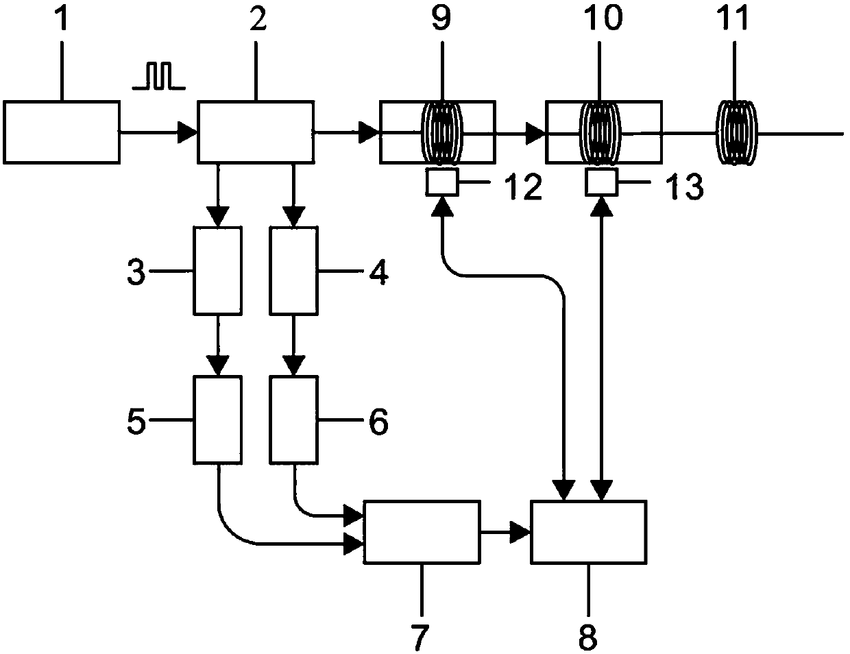 Distributed optical fiber temperature and strain detection method based on Raman scattering