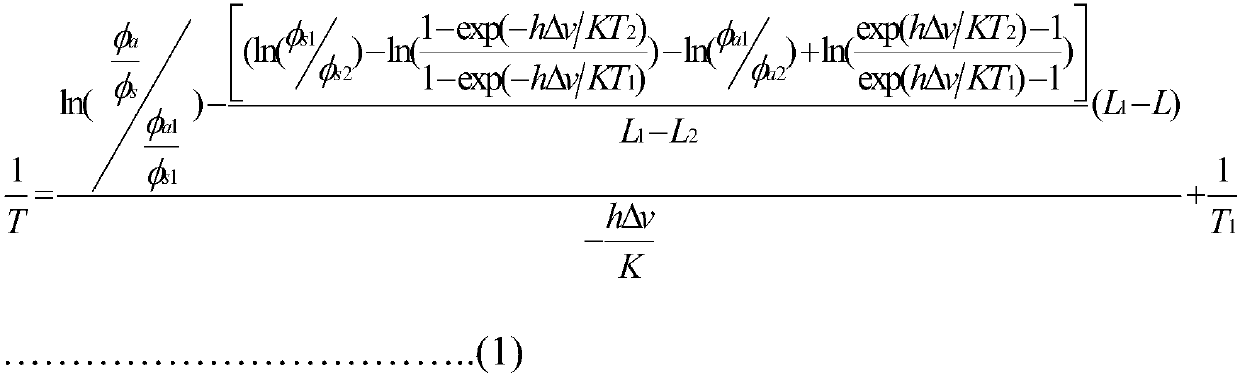 Distributed optical fiber temperature and strain detection method based on Raman scattering