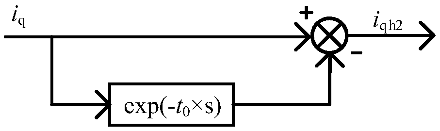 Method for extracting high-frequency current signals through permanent-magnet motor pulse vibration injection method