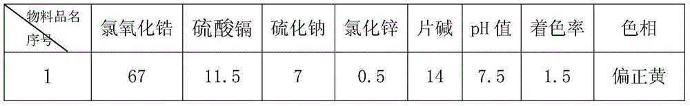 Method for preparing yellow pigment by using commonly used color development for replacing rare-earth element praseodymium and vanadium color development