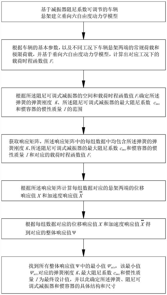 Vehicle suspension with adjustable shock absorber damping coefficient and collaborative design method