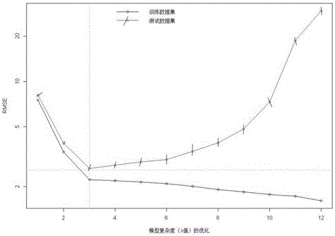 Falling risk model establishment method