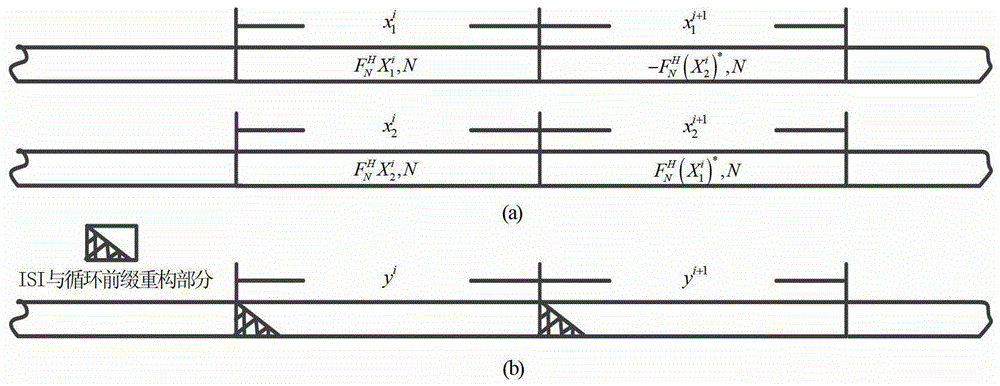 Signal detection method for stbc‑ofdm system with missing cyclic prefix