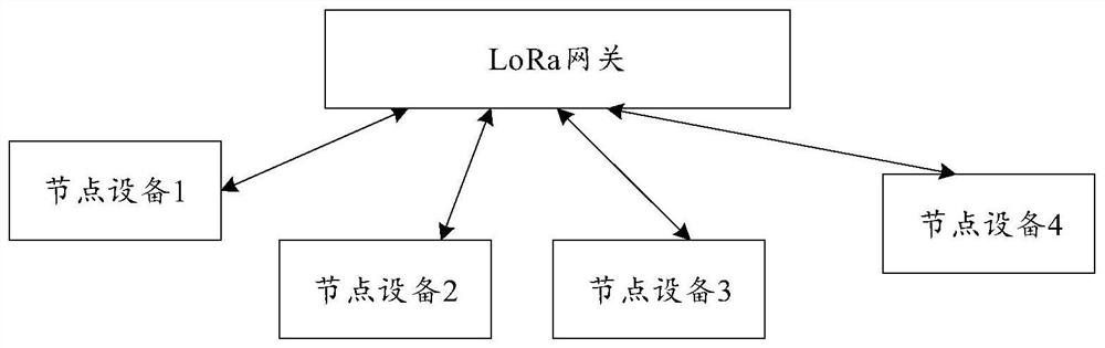 Network access method and device of node equipment, storage medium and electronic equipment