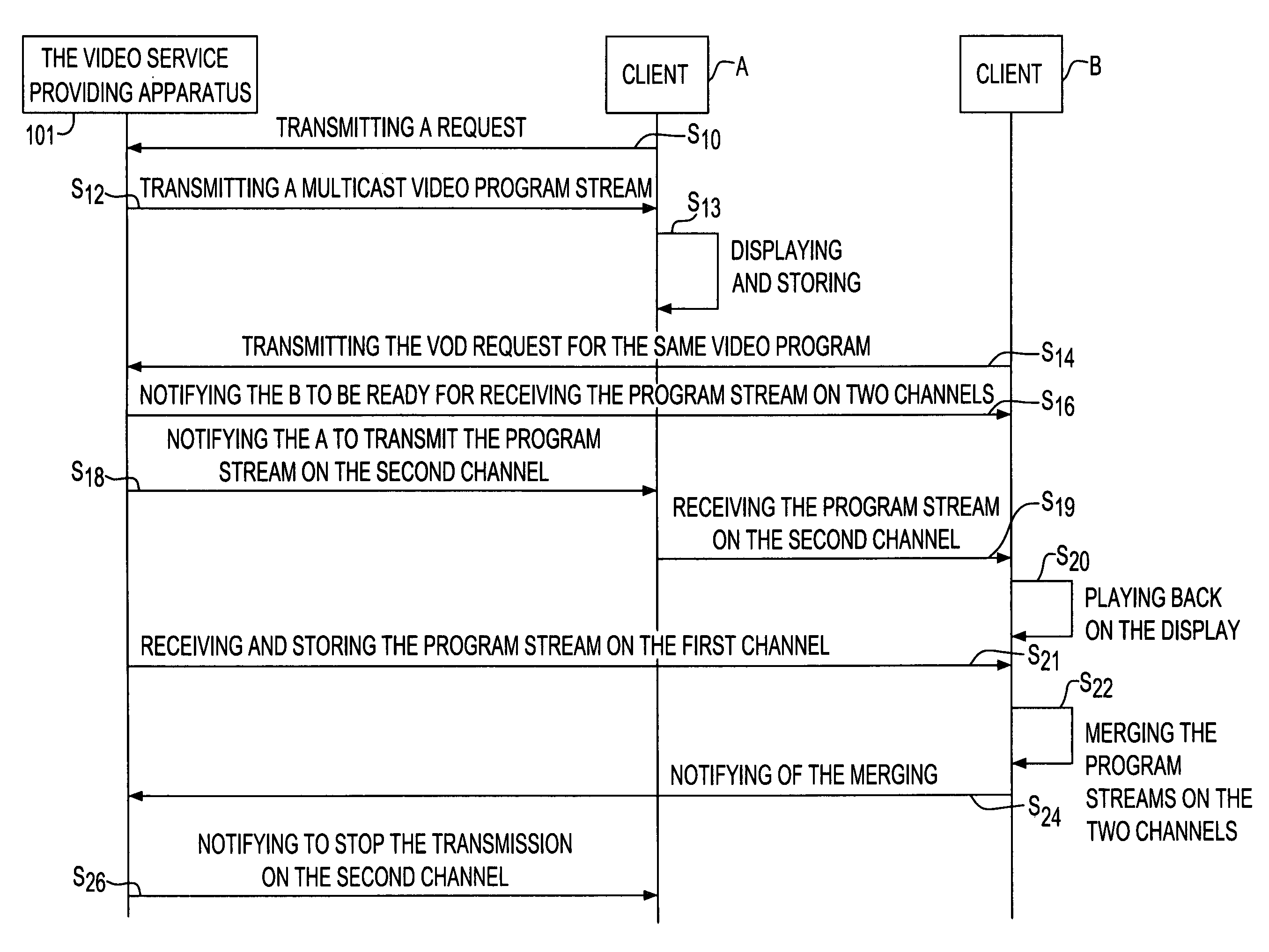 Peer to peer video on demand system selectively using client and server to forward the requested video program to another client