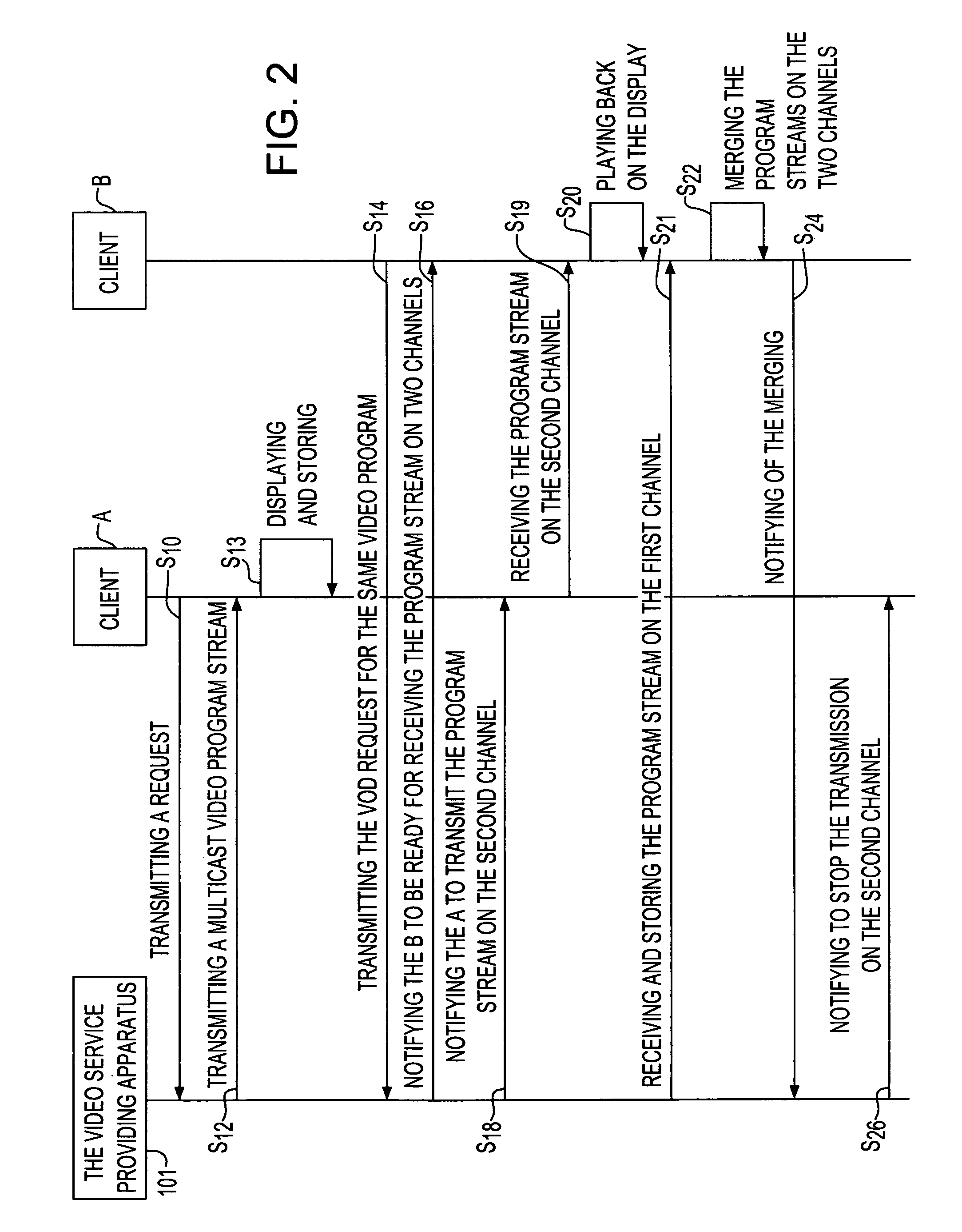 Peer to peer video on demand system selectively using client and server to forward the requested video program to another client