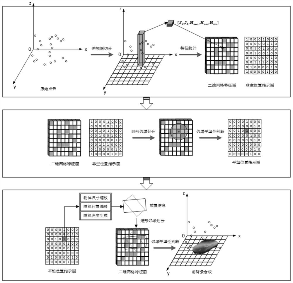 Foreground point cloud and background point cloud fusion method and system, and equipment