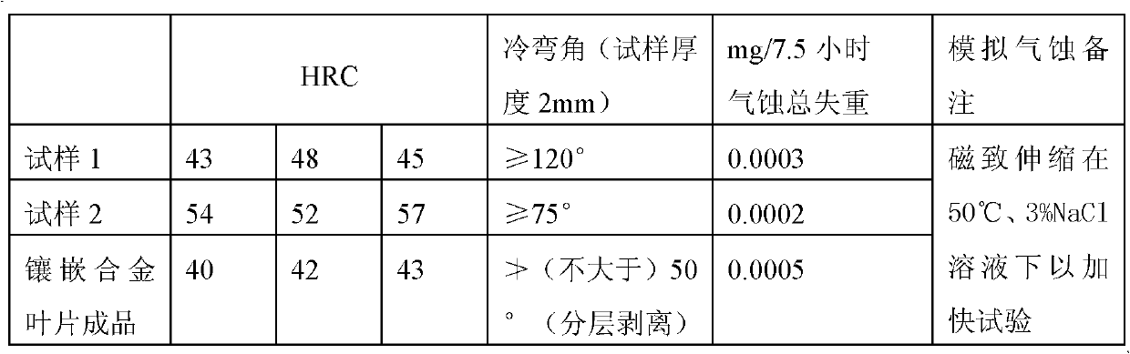 Laser cladding technological method and alloy material for laser cladding