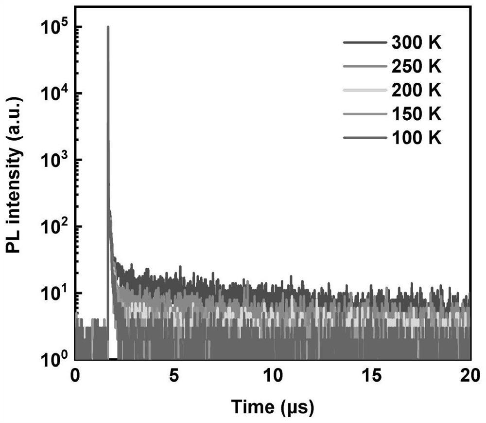 B/N organic electroluminescent material and preparation method and application thereof