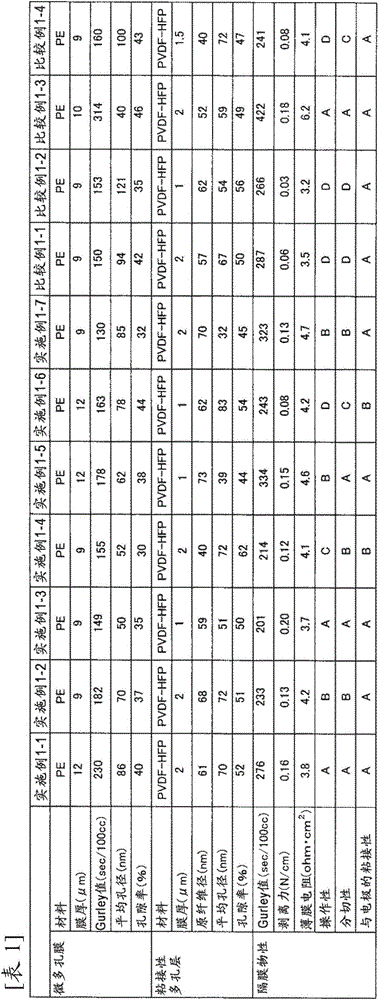 Nonaqueous-secondary-battery separator and nonaqueous secondary battery