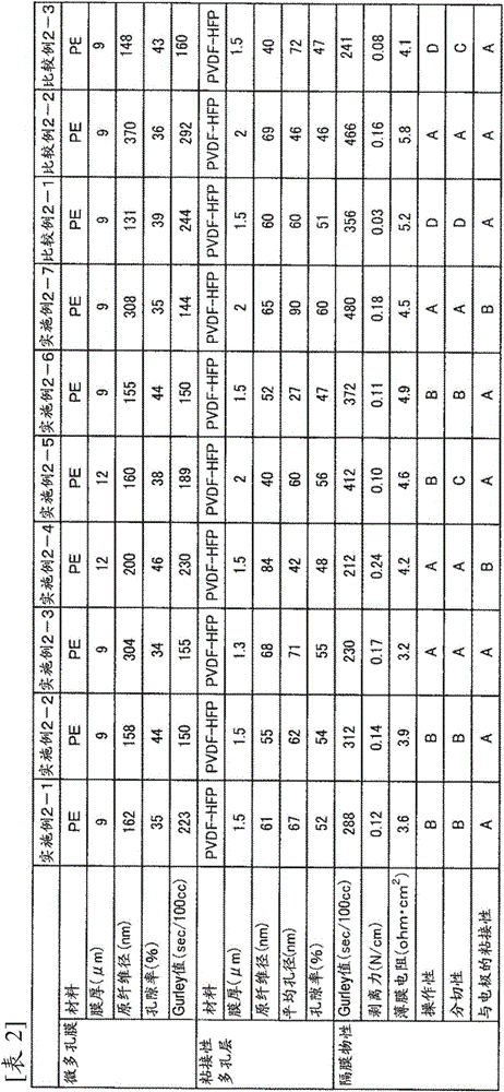 Nonaqueous-secondary-battery separator and nonaqueous secondary battery