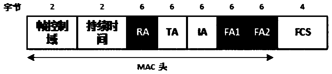 A Distributed Media Access Control Method Based on Analog Network Coding