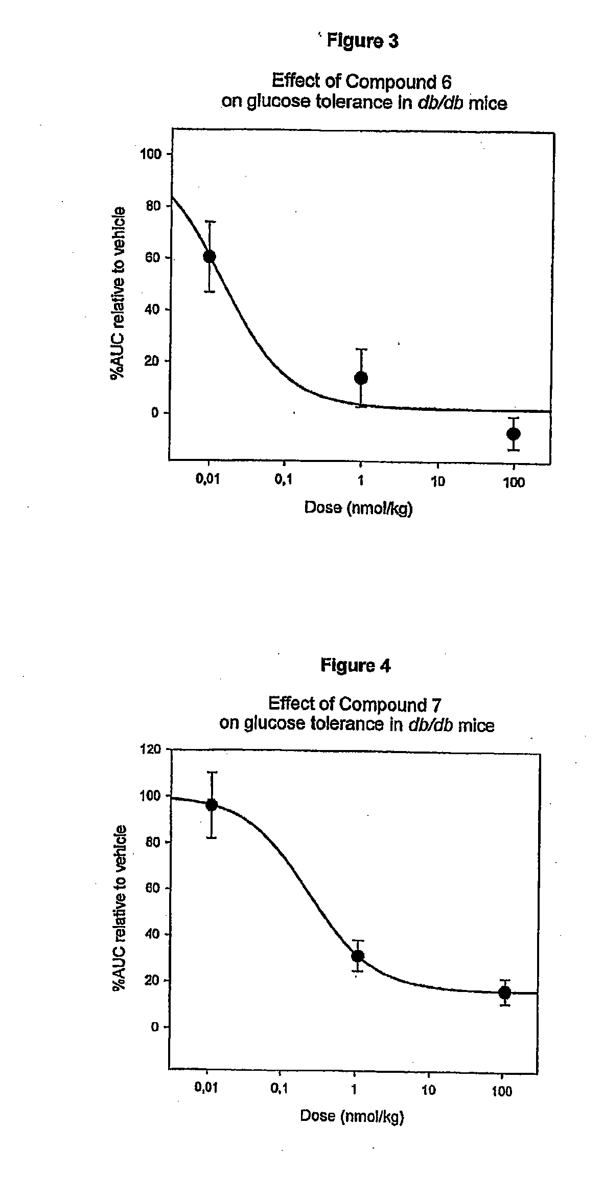 Stabilized exendin-4 compounds