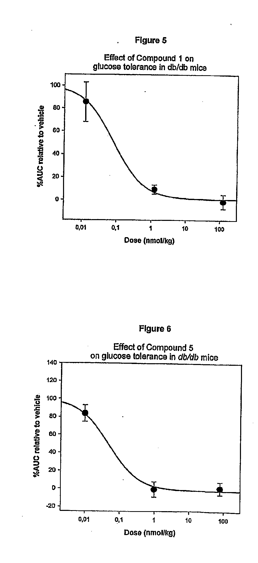 Stabilized exendin-4 compounds