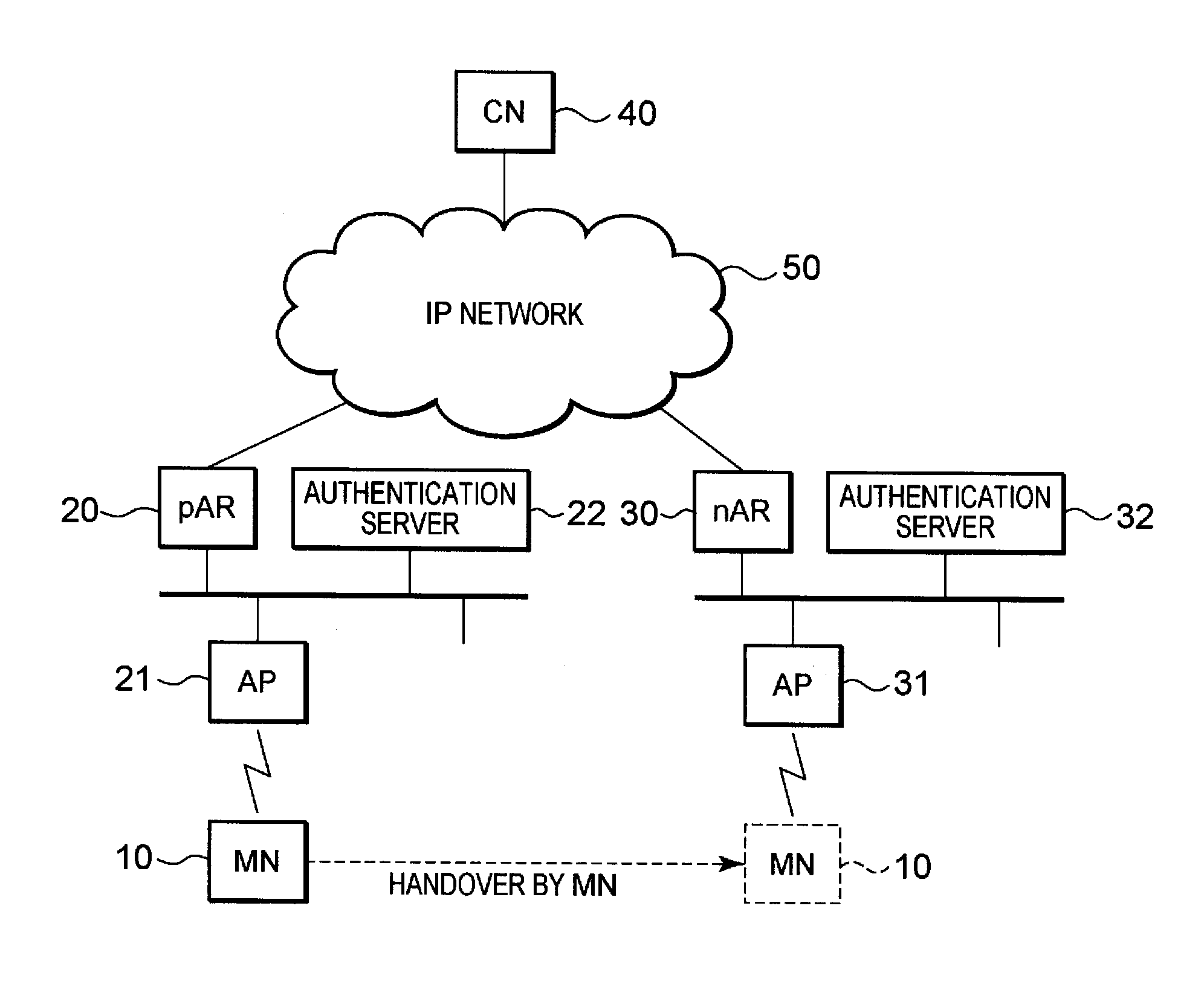 Communication handover method, communication message processing method, and communication control method