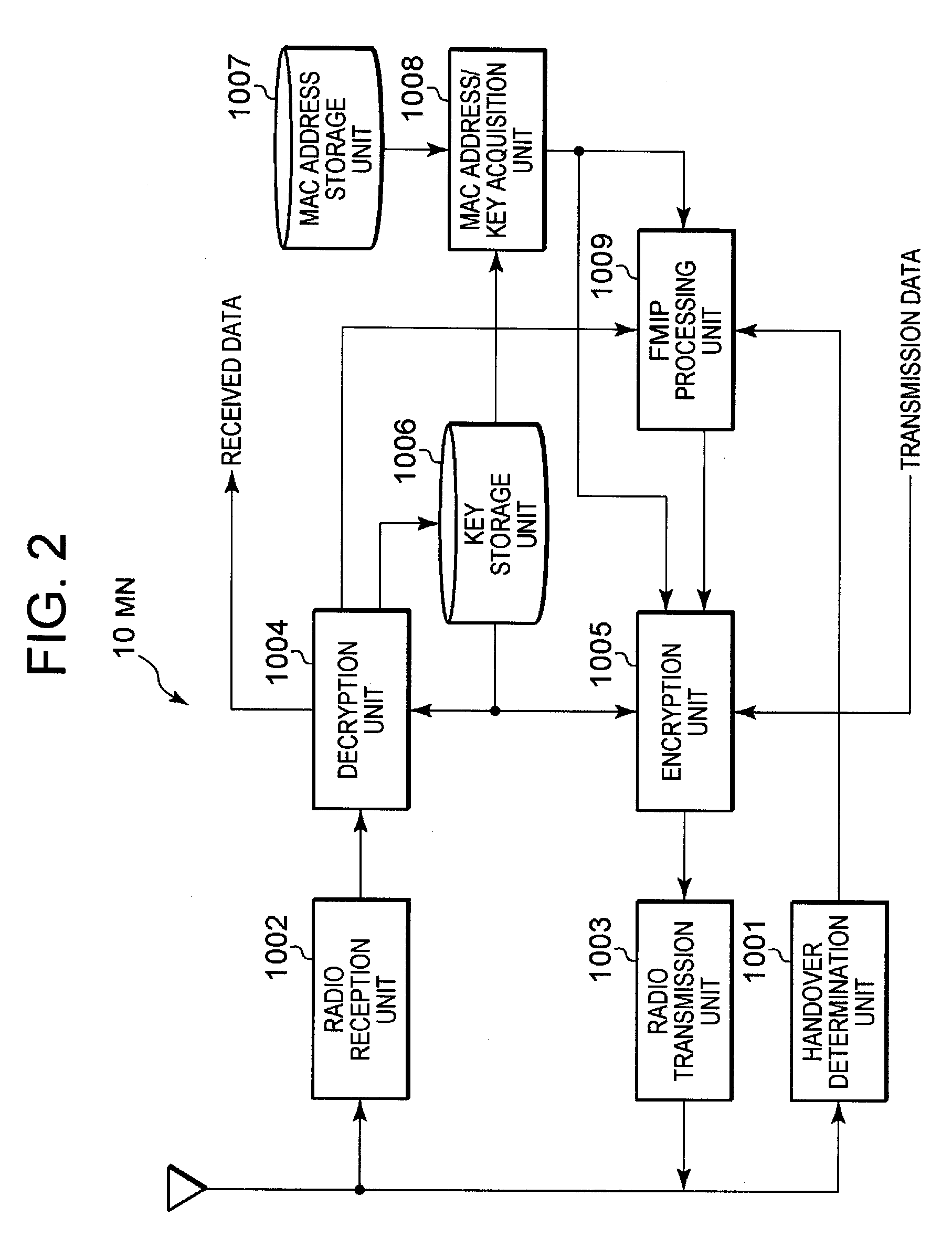 Communication handover method, communication message processing method, and communication control method