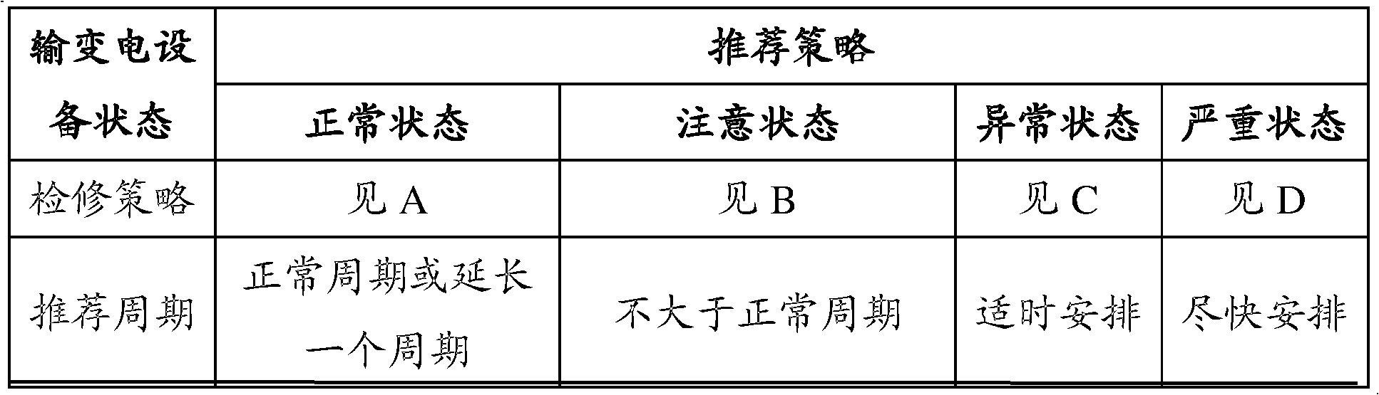 Method and device for maintaining power transmission and transformation equipment