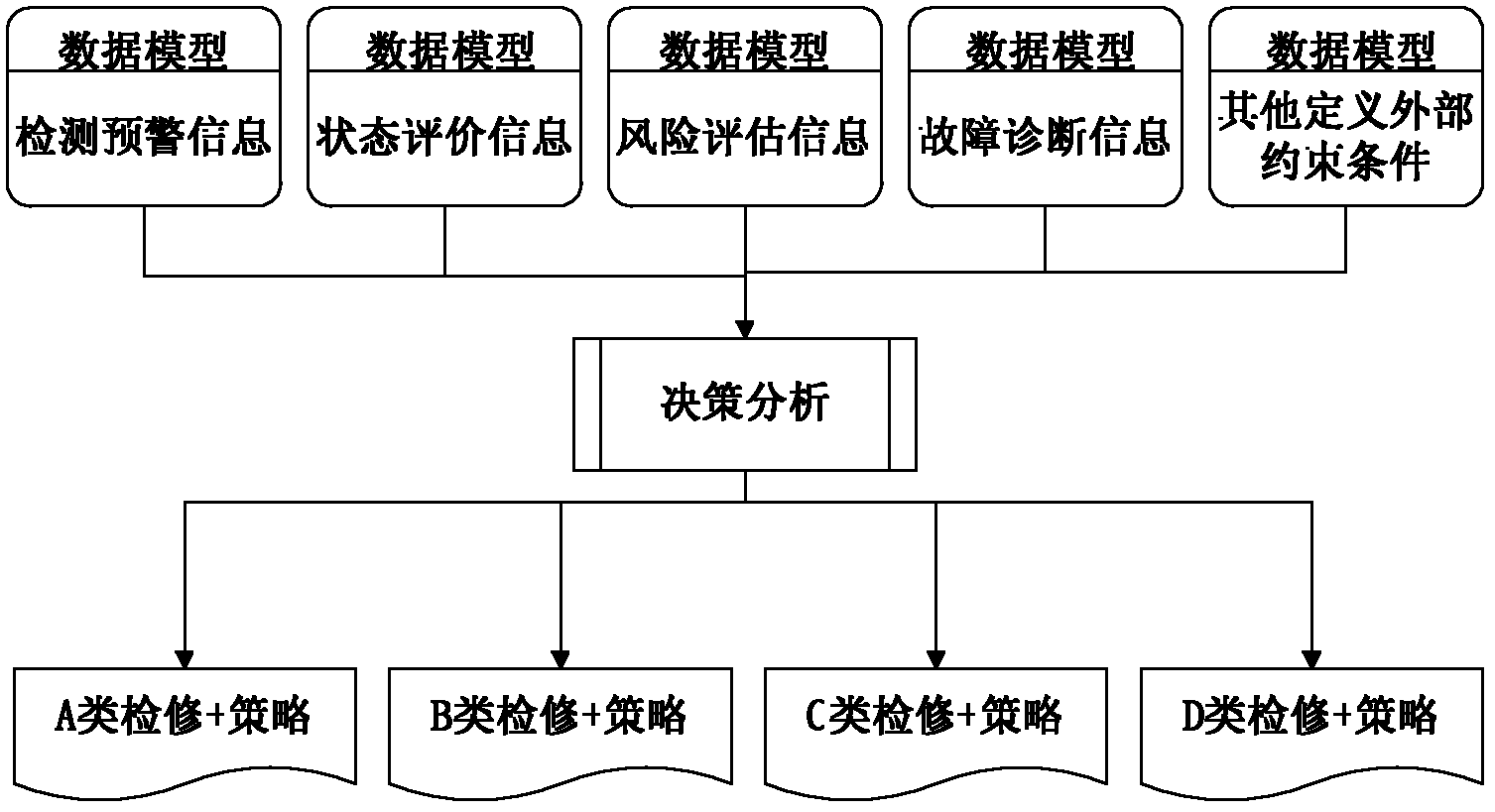 Method and device for maintaining power transmission and transformation equipment