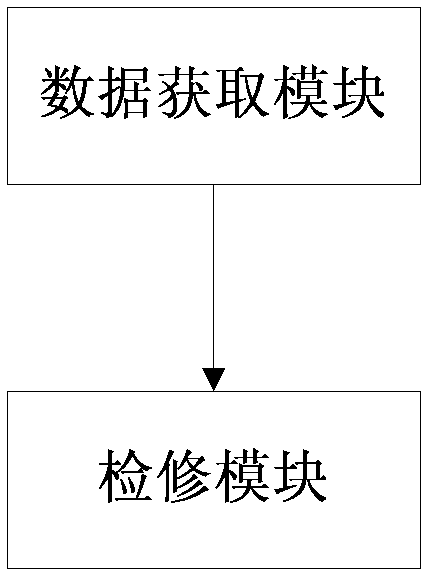 Method and device for maintaining power transmission and transformation equipment